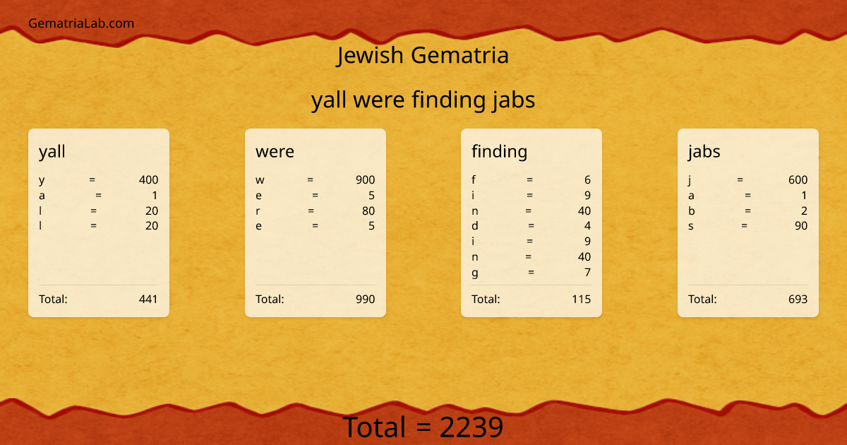 yall were finding jabs in jewish Gematria